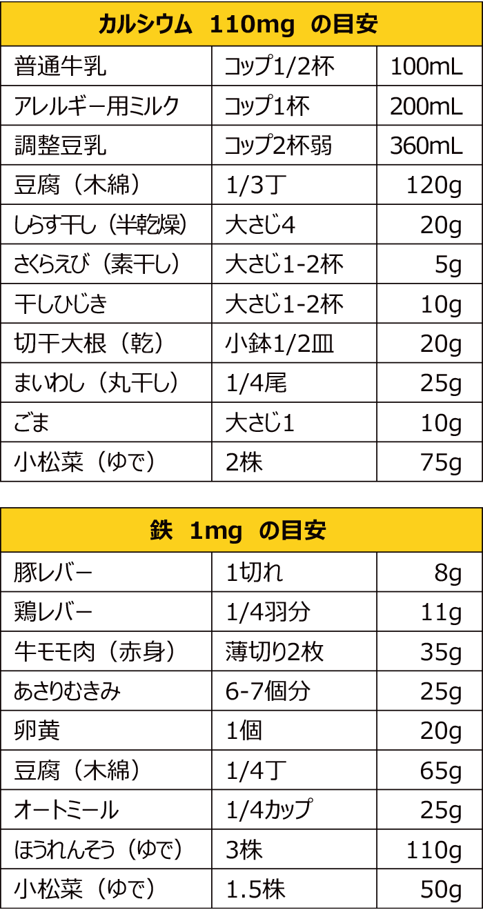 代替食品の栄養素の目安2