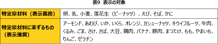 表9 表示の対象