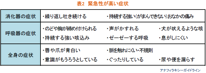 診断と治療 食物アレルギー研究会