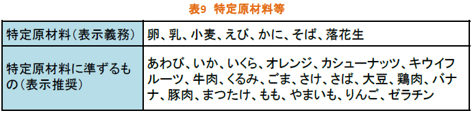 特定原材料等