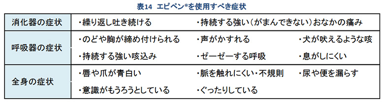 アドレナリン自己注射薬 エピペン 0 3mg 0 15mg 食物アレルギー研究会