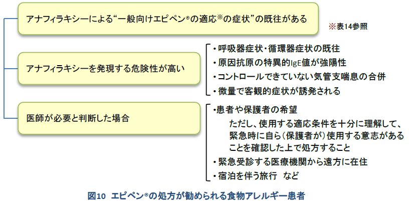 アドレナリン自己注射薬 エピペン 0 3mg 0 15mg 食物アレルギー研究会