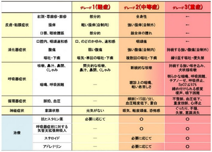 診断と治療 食物アレルギー研究会